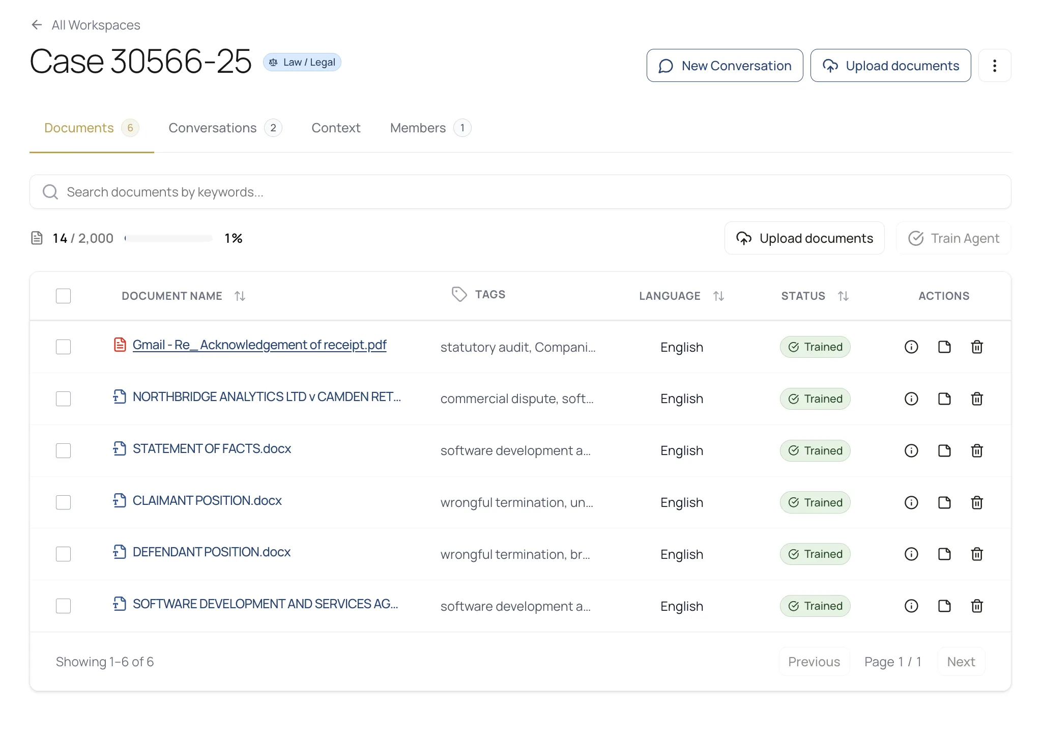 Lexandro.ai workspace: document overview with labels, languages and processing status